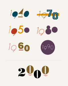 illustration, tetra pak, grafisk design, retro, typografi, anna nilsson, malmö, annagrafiskform